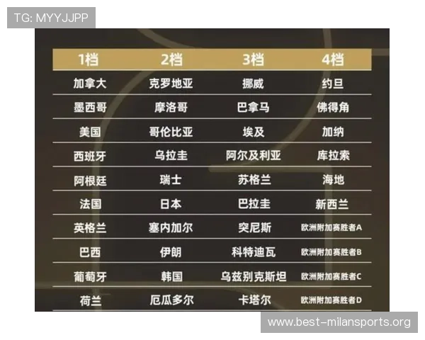 2026年世界杯墨西哥对阵韩国小组赛积分排名最新分析与预测 2026年世界杯墨西哥对阵韩国小组赛积分排名最新分析与预测